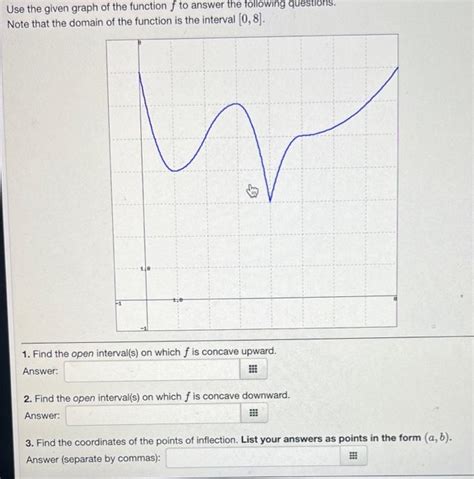 Solved Use The Given Graph Of The Function F To Answer The Chegg