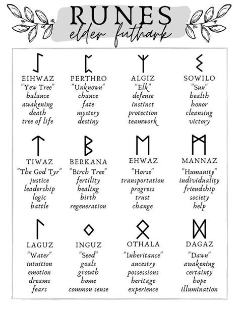 Wiccan Runes And Their Meanings