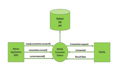 Python Connect To Sql Server Visual Studio Code Printable Forms Free