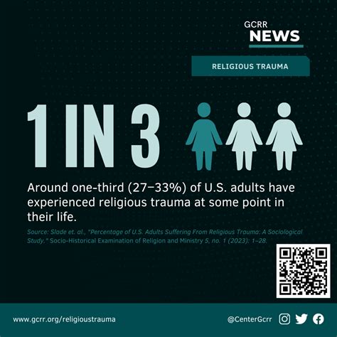 Religious Trauma Gcrr