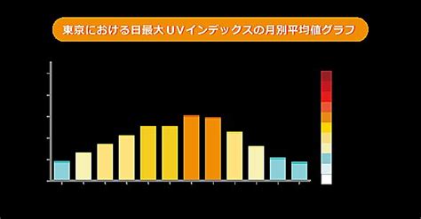 あなたはどのタイプ？日焼けの違いをマスターしようtenkijpサプリ 2016年06月28日 日本気象協会 Tenkijp