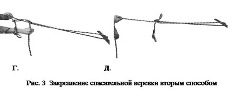 Закрепление спасательной веревки