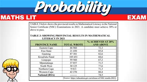 Probability Maths Lit Exam Questions Youtube