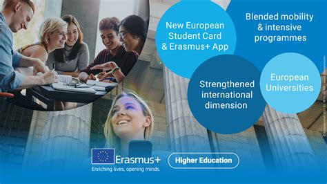 Erasmus Programme 2021 2027 Eurireland Higher Education Authority