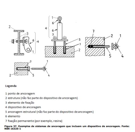 Sistema De Ancoragem Anexo Ii Trabalho Em Altura Curso Nr Online