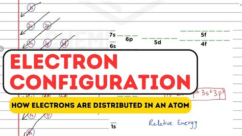 Electron Configuration Aufbau Pauli Exclusion Principle Hund S Rule