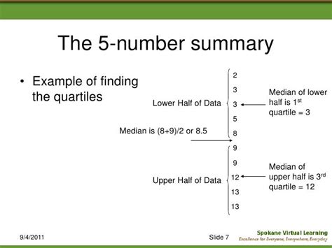 5 Number Summary