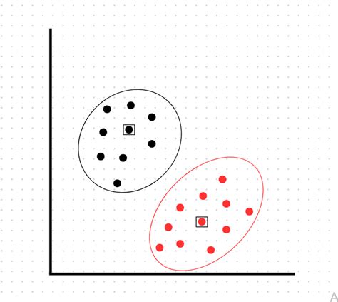 K Means Clustering Algorithm In Python The Ultimate Guide By Mayuresh