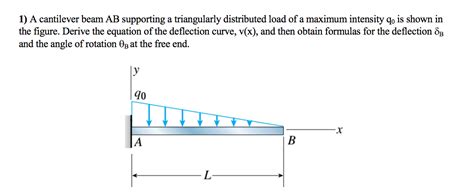 Solved A Cantilever Beam Ab Supporting A Triangularly Chegg