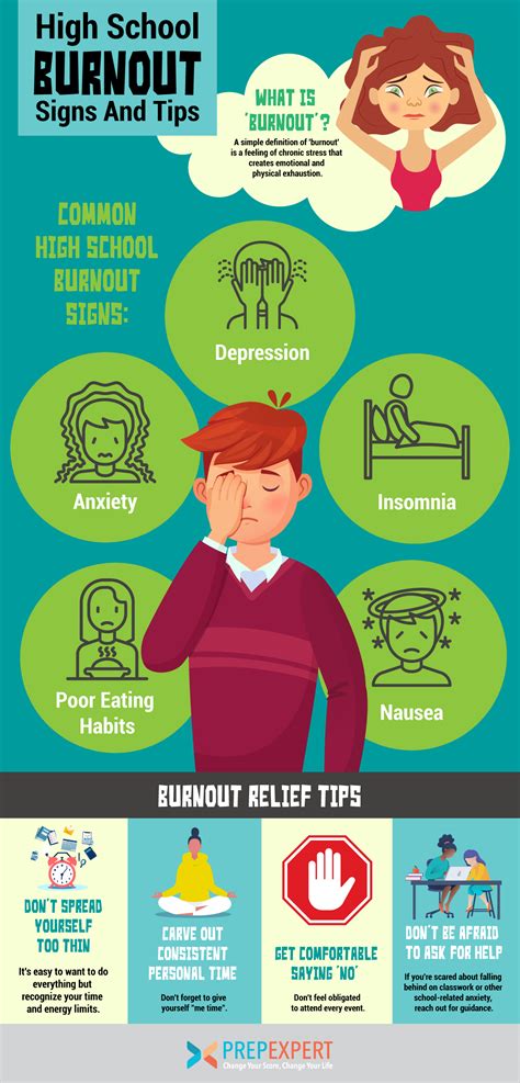 High School Burnout Signs And Tips | Prep Expert