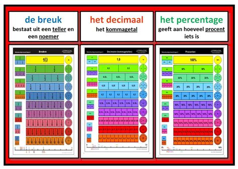 Domein Verbanden Onderdeel Verhoudingen Procenten En Breuken Doel