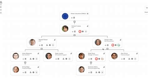 Salesforce Org Chart Salesforce Account Planning And Opportunity Playbook — Squivr