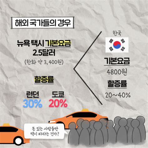 그림사설 택시 요금 인상 택시대란 해결 못 해 중앙일보