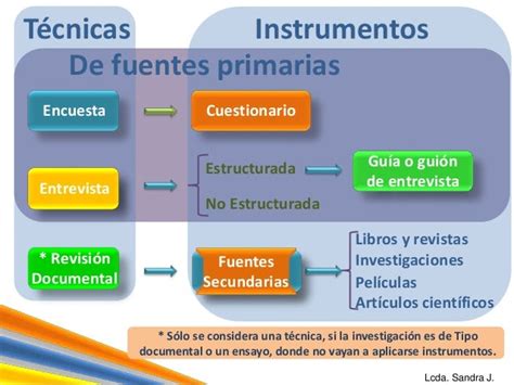 Técnicas E Instrumentos De Recolección De Datos