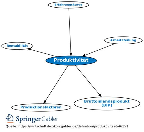 Produktivität Definition Gabler Wirtschaftslexikon