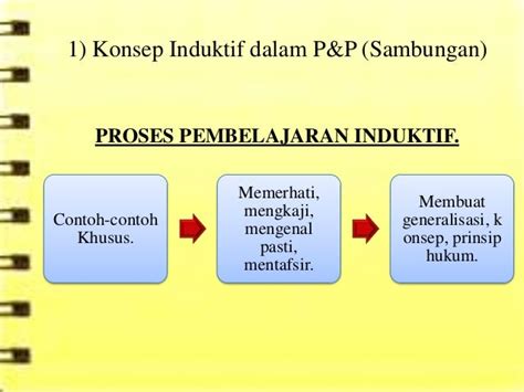 Pengajaran Mikro Pengajaran Induktif