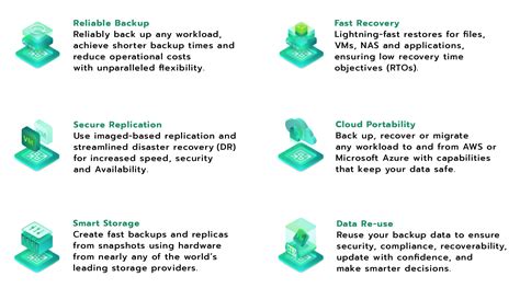 Veeam Backup And Replication Enterprise Plus Vsm365