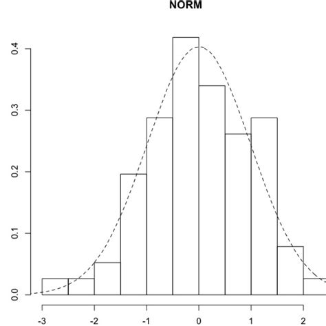 Histogram Of Released Values For Combined Normalized Data Series