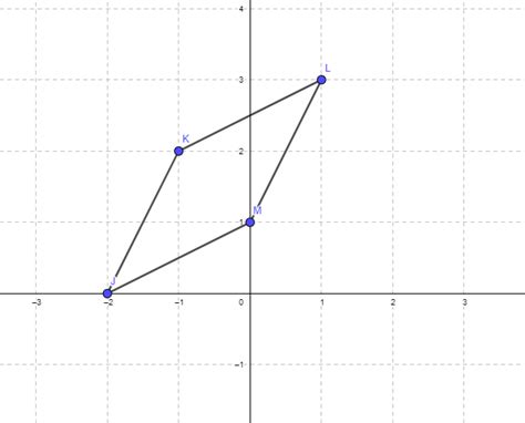 The Vertices Of Quadrilateral Jklm Are J K L Quizlet