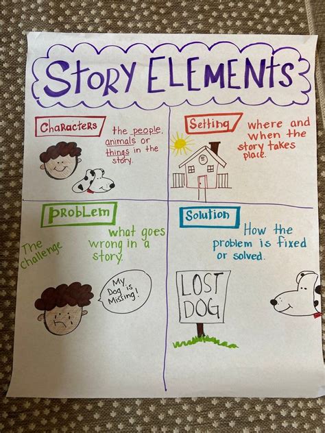 This Item Is Unavailable Etsy Story Elements Anchor Chart Anchor Charts Anchor Charts