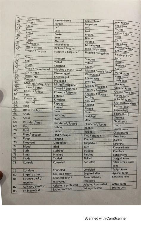 Solution All Forms Of Verbs Studypool