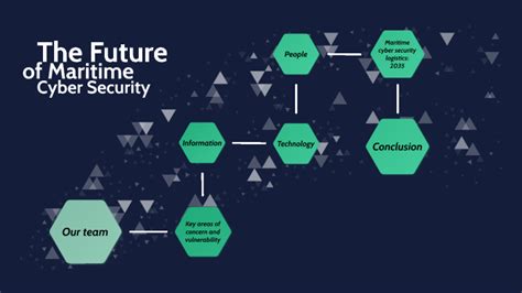 The Future Of Maritime Cyber Security By Alina Nik On Prezi