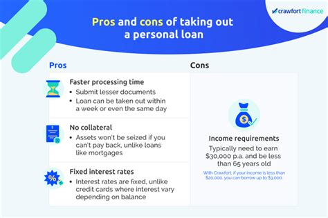 Best Personal Loansingapore The Ultimate Guide To Choosing An Instant Personal Loan With Low