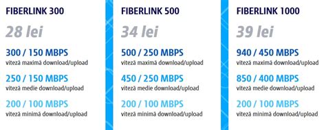 RCS RDS oferă 3 luni gratuit o treaptă de viteză superioară