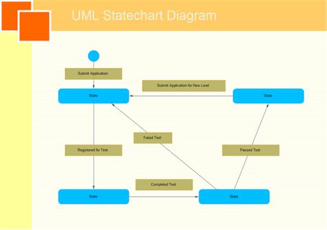 10+ Login State Diagram | Robhosking Diagram