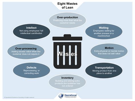 Pdf Eight Wastes Of Lean Poster 5 Page Pdf Document Flevy