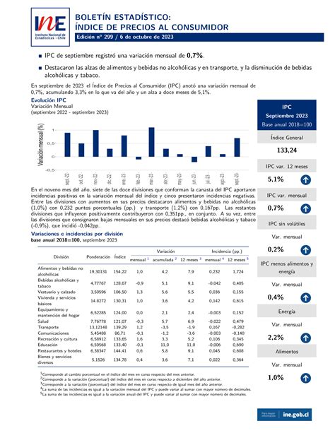 Bolet N Ndice De Precios Al Consumidor Ipc Septiembre Pdf