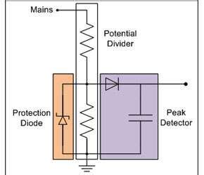 Home automation system design: the basics - Embedded.com