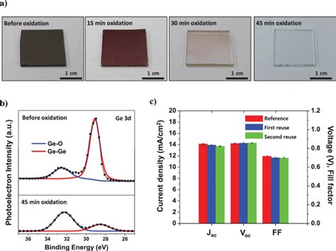 A Photographs Of Germanium Layer On Glass Substrate At Various