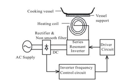 Induction Cooking Circuit Diagram Circuit Diagram