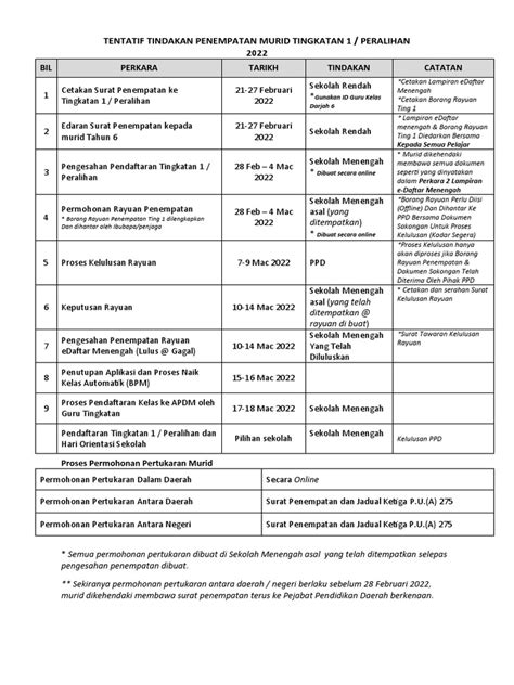 Tentatif Tindakan Penempatan Murid Tingkatan 1 Pdf