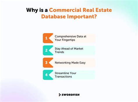 10 Top Commercial Real Estate Databases In 2024 Free And Paid