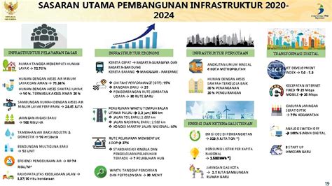 Draft Rancangan Teknokratik Rpjmn Sektor Energi Dan