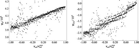 Figure 15 From Detecting Gravitational Waves From Precessing Binaries Of Spinning Compact