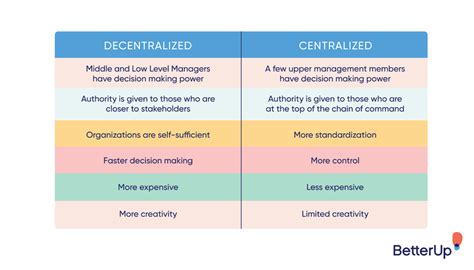 What Are Decentralized Organizations? The Complete Guide