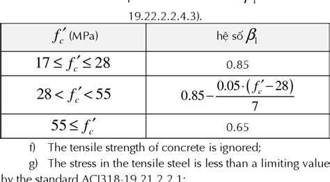 Figure 1 From Design Interaction Diagrams For Reinforced Concrete Circular Columns Following Aci