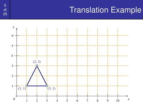 PPT Computer Graphics 3 2D Transformations PowerPoint Presentation