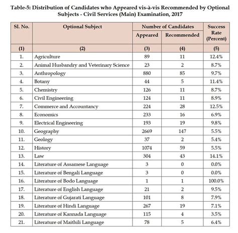 LAW OPTIONAL By Various Rank Holders Of CSE 2020 47 OFF