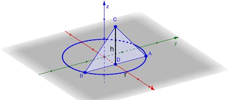 The Base Of S Is A Circular Disk With Radius R Parallel Cro Quizlet