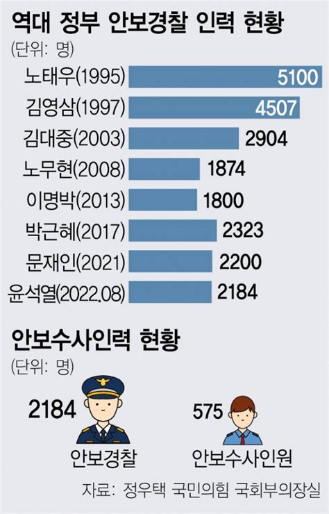 단독 대공수사권 앞둔 경찰···안보수사 인재풀 만든다 네이트 뉴스