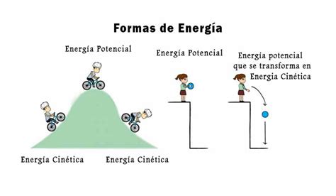 Centinela de Piedra 2019 Energía Cinética y Potencial