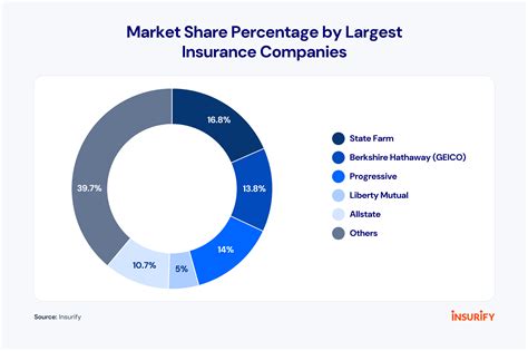 List of Car Insurance Companies and Their Ratings (2024) - Insurify