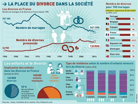 Divorce Amiable Les Cl S Pour Parvenir Un Accord Quitable