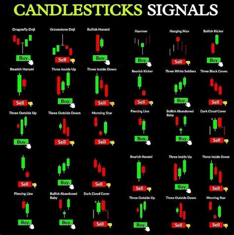 500 Power Of Trading Chart Patterns A Quick Guide To Technical