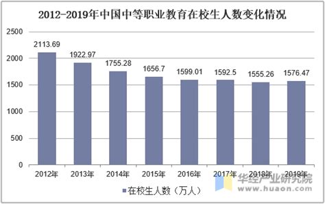 中国高中教育发展现状及趋势分析，2020年开始全面普及高中教育「图」趋势频道 华经情报网