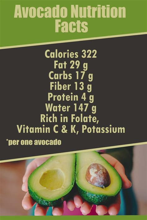 1 2 Avocado Nutrition Facts Effective Health